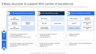 3 Basic Structure To Support RPA Centre Of Excellence