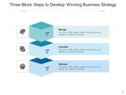 3 Blocks Resource Planning Evaluation Development Business Strategy