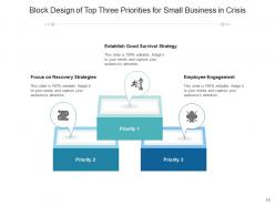 3 Blocks Resource Planning Evaluation Development Business Strategy