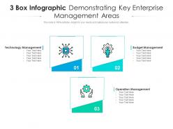 3 box infographic demonstrating key enterprise management areas
