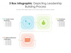 3 box infographic depicting leadership building process