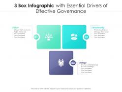 3 box infographic with essential drivers of effective governance
