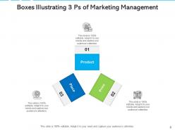 3 boxes classification method product value pricing observation