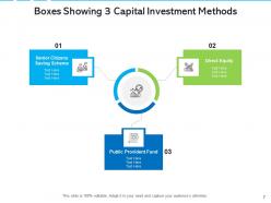 3 boxes classification method product value pricing observation