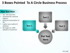 3 boxes pointed  to a circle business process powerpoint templates ppt presentation slides 812