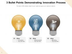 3 Bullet Points Demonstrating Innovation Process Marketing Optimization Leadership Business