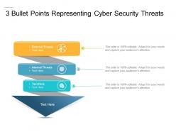 3 bullet points representing cyber security threats