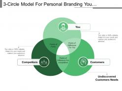 3 circle model for personal branding you customers and competitors