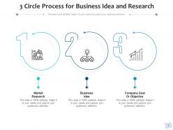 3 Circle Process Business Research Objective Financial Accounting Transactions Statement