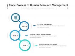 3 circle process of human resource management