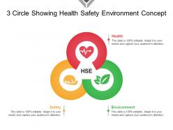 3 circle showing health safety environment concept