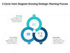 3 circle venn diagram showing strategic planning process