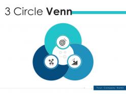 3 Circle Venn Planning Process Strategic Identification Assessment Business Expansion