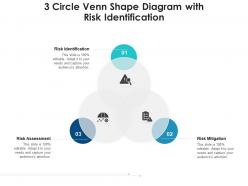 3 Circle Venn Planning Process Strategic Identification Assessment Business Expansion