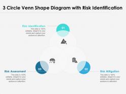 3 circle venn shape diagram with risk identification