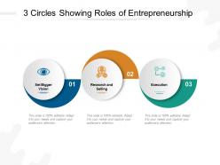 3 Circles Showing Roles Of Entrepreneurship