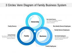 3 circles venn diagram of family business system