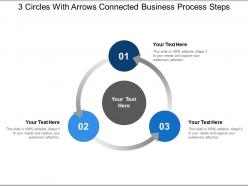 3 circles with arrows connected business process steps