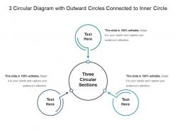 3 circular diagram with outward circles connected to inner circle