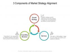 3 Components Of Market Strategy Alignment