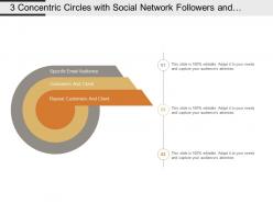 3 concentric circles with social network followers and repeat customers and clients