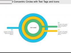 3 concentric circles with text tags and icons