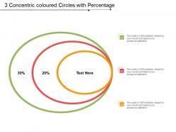 3 concentric coloured circles with percentage