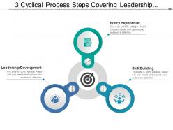 3 cyclical process steps covering leadership development policy experience and skill building