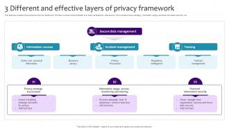 3 Different And Effective Layers Of Privacy Framework