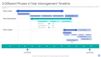 3 Different Phases In Task Management Timeline
