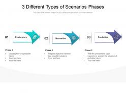 3 different types of scenarios phases