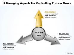 3 diverging aspects for controlling process flows cycle diagram powerpoint templates