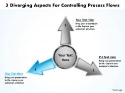 3 diverging aspects for controlling process flows cycle diagram powerpoint templates