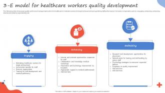 3 E Model For Healthcare Workers Quality Development