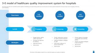 3 E Model Of Healthcare Quality Improvement System For Hospitals