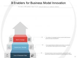 3 Enablers Business Model Innovation Leadership Communication
