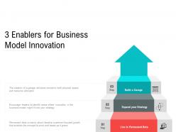 3 enablers for business model innovation