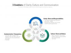 3 Enablers Of Clarity Culture And Communication