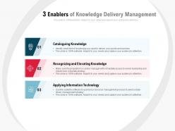 3 Enablers Of Knowledge Delivery Management