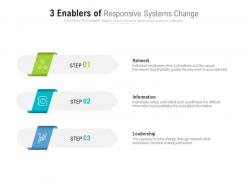 3 Enablers Of Responsive Systems Change