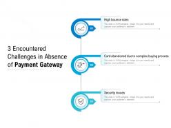 3 Encountered Challenges In Absence Of Payment Gateway