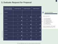 3 evaluate request for proposal ppt powerpoint presentation file format ideas