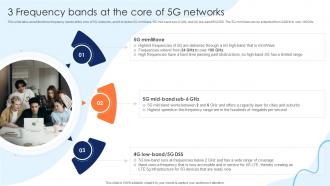 3 Frequency Bands At The Core Of 5G Networks Working Of 5G Technology IT Ppt Summary