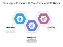 3 hexagon process with timeframe and statistics
