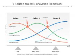 3 horizon business innovation framework