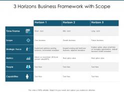 3 horizons business framework with scope