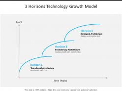 3 horizons technology growth model