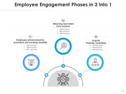 3 Into 1 Product Innovation Process Engagement Management Planning
