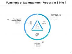 3 Into 1 Product Innovation Process Engagement Management Planning