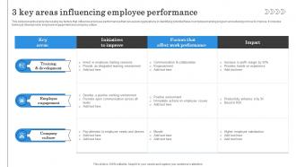 3 Key Areas Influencing Employee Performance